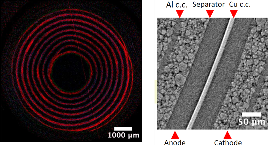 X-ray tomographic section of a cyclindrical cell and high resolution microtomographic detail of the electrode morphology