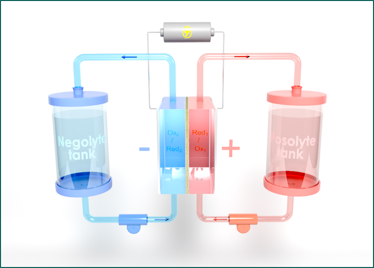 schema batterie redox flow