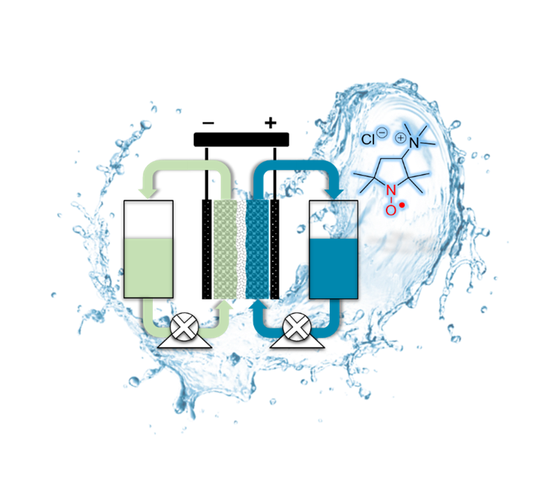  Un nouveau matériau organique haute performance pour les batteries à flux redox aqueuses 