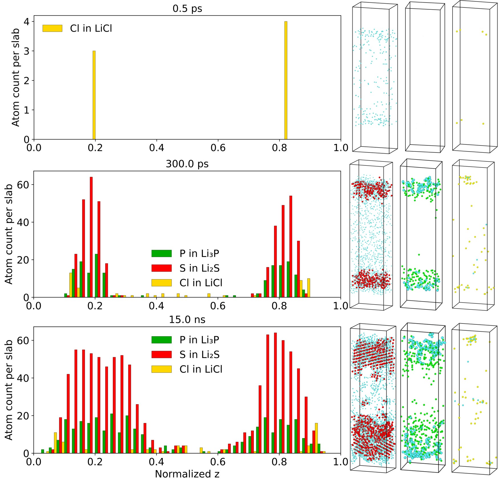  Artificial intelligence makes it possible to model the batteries of the future, from the atomic scale to the manufacturing process. 