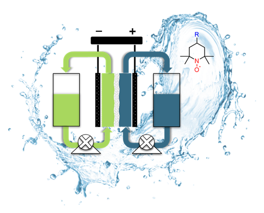  Understanding Electrolyte Degradation in Aqueous Redox Flow Batteries 